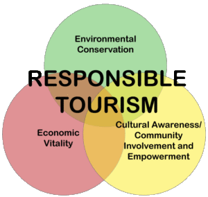 responsible tourism by industry